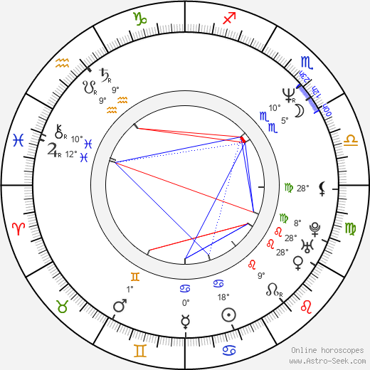 Pauline McLynn birth chart, biography, wikipedia 2024, 2025