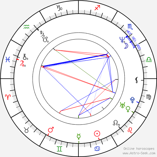 Pauline McLynn birth chart, Pauline McLynn astro natal horoscope, astrology