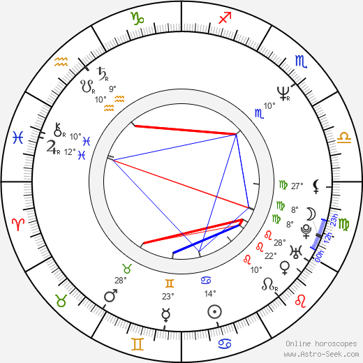 Peter Hedges birth chart, biography, wikipedia 2022, 2023