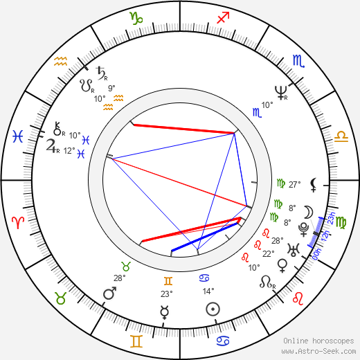 Peter Hedges birth chart, biography, wikipedia 2024, 2025