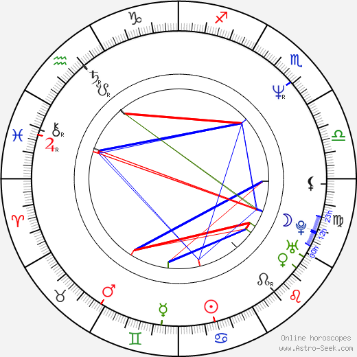 Peter Hedges birth chart, Peter Hedges astro natal horoscope, astrology