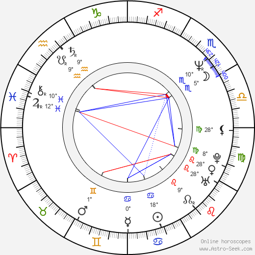 Rauno Ahonen birth chart, biography, wikipedia 2024, 2025