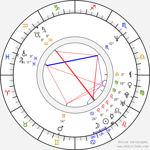 Rele Kosunen birth chart, biography, wikipedia 2023, 2024