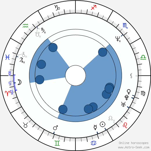 Rena Owen horoscope, astrology, sign, zodiac, date of birth, instagram