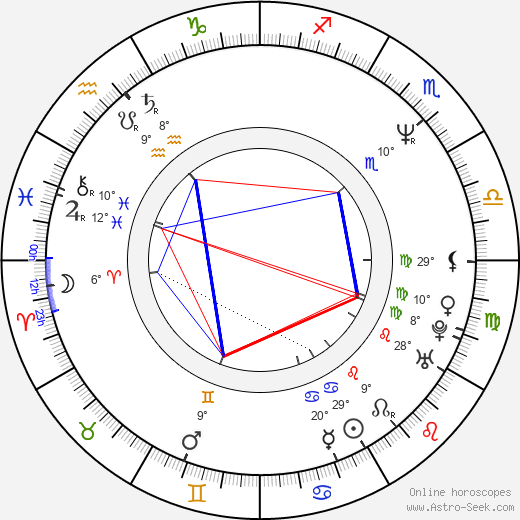 Rena Owen birth chart, biography, wikipedia 2024, 2025