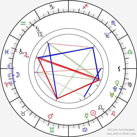 Rena Owen birth chart, Rena Owen astro natal horoscope, astrology