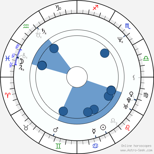 Rochelle Redfield wikipedia, horoscope, astrology, instagram