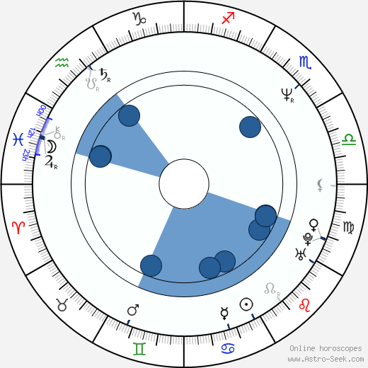 Rochelle Redfield wikipedia, biography, birth chart, instagram Rochelle Redfield wikipedia, horoscope, astrology, instagram