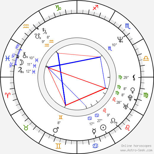 Rochelle Redfield birth chart, biography, wikipedia 2024, 2025