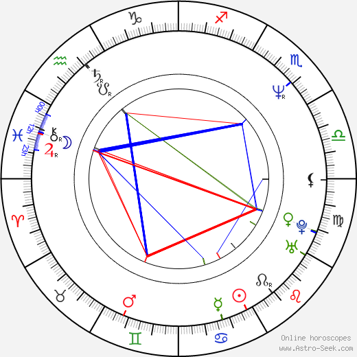 Rochelle Redfield birth chart, Rochelle Redfield astro natal horoscope, astrology