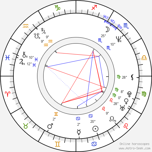 Ryosuke Hashiguchi birth chart, biography, wikipedia 2024, 2025
