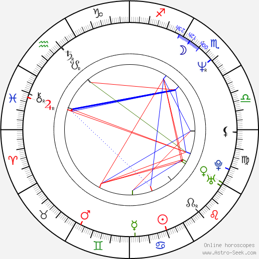 Ryosuke Hashiguchi birth chart, Ryosuke Hashiguchi astro natal horoscope, astrology