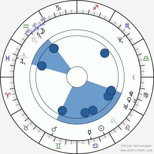 Shaun Micallef wikipedia, horoscope, astrology, instagram