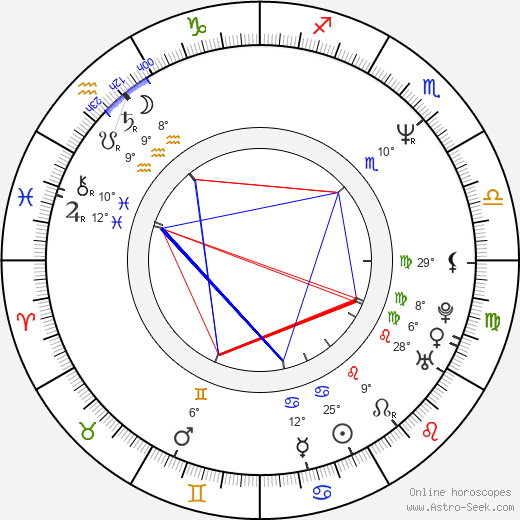 Shaun Micallef birth chart, biography, wikipedia 2024, 2025