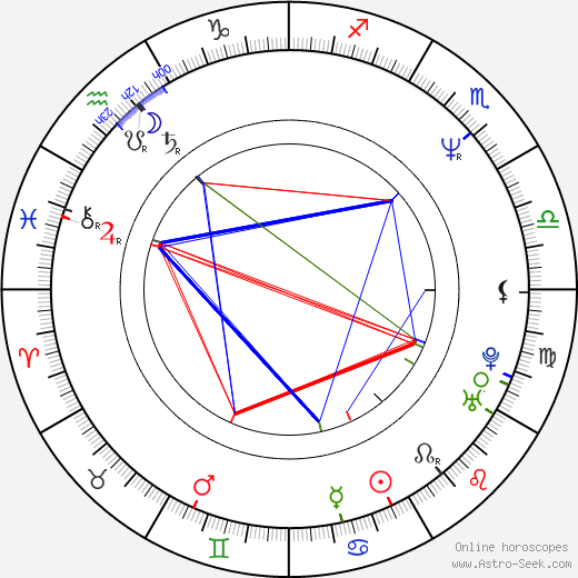 Shaun Micallef birth chart, Shaun Micallef astro natal horoscope, astrology