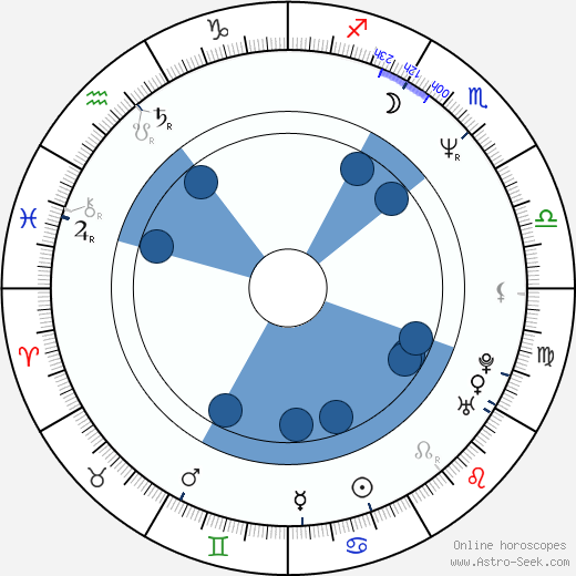 Simona Chytrová horoscope, astrology, sign, zodiac, date of birth, instagram