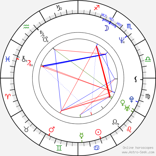 Simona Chytrová birth chart, Simona Chytrová astro natal horoscope, astrology