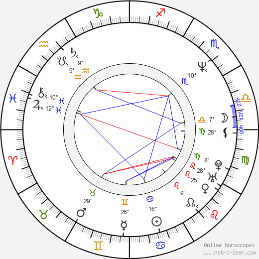 Susumu Nishizawa birth chart, biography, wikipedia 2024, 2025