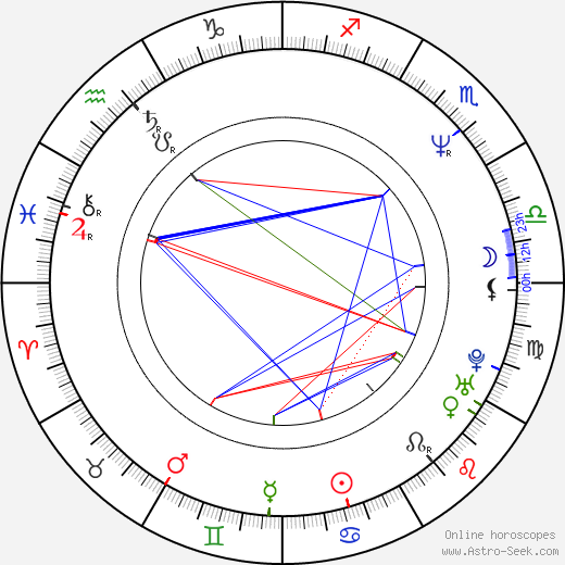 Susumu Nishizawa birth chart, Susumu Nishizawa astro natal horoscope, astrology