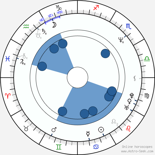 Teuvo Loman wikipedia, horoscope, astrology, instagram