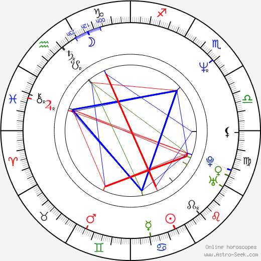 Teuvo Loman birth chart, Teuvo Loman astro natal horoscope, astrology