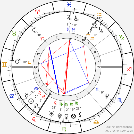Thierry Frémont birth chart, biography, wikipedia 2024, 2025
