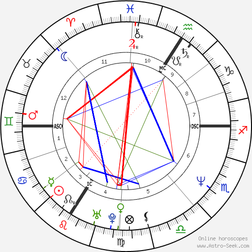 Thierry Frémont birth chart, Thierry Frémont astro natal horoscope, astrology