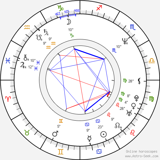 Thomas Arslan birth chart, biography, wikipedia 2023, 2024