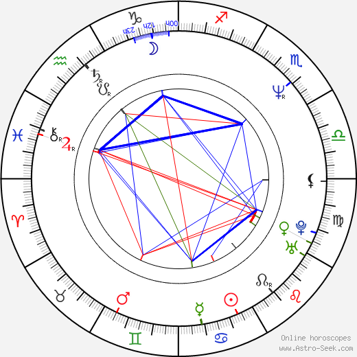 Thomas Arslan birth chart, Thomas Arslan astro natal horoscope, astrology