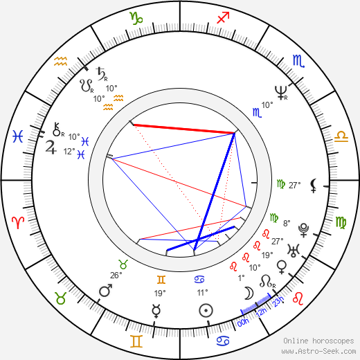Thomas Gibson birth chart, biography, wikipedia 2024, 2025