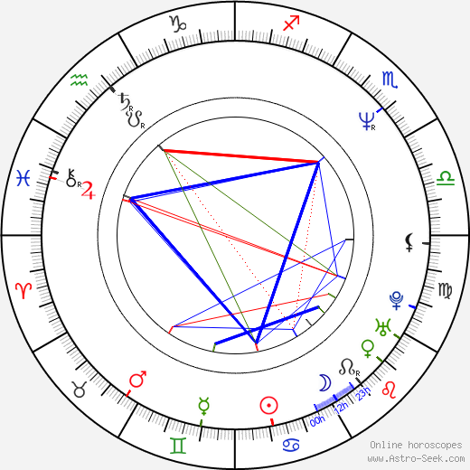 Thomas Gibson birth chart, Thomas Gibson astro natal horoscope, astrology