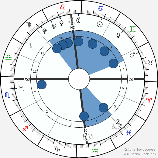 Tom Cruise wikipedia, horoscope, astrology, instagram