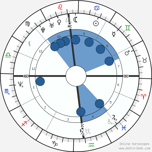 Tom Cruise Natal Chart