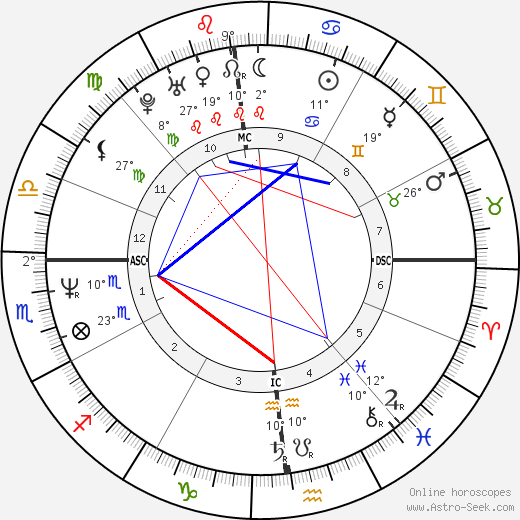 Kidman Natal Chart