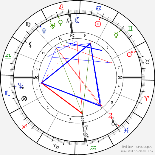 Tom Cruise birth chart, Tom Cruise astro natal horoscope, astrology