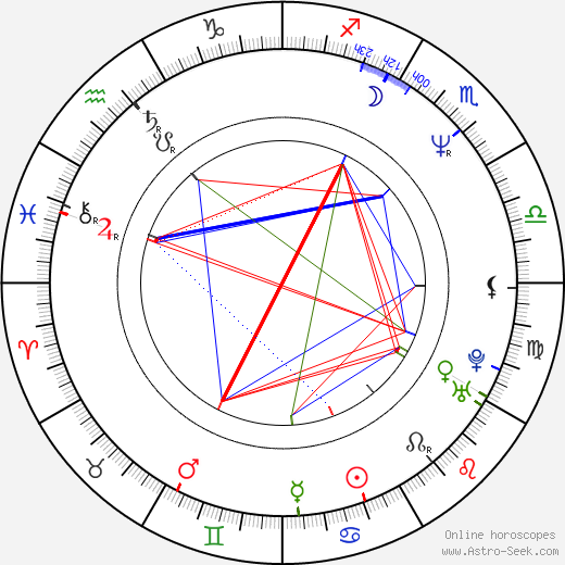 Tom Kenny birth chart, Tom Kenny astro natal horoscope, astrology