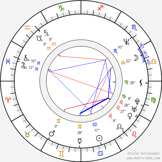 Vida Skalská-Neuwirthová birth chart, biography, wikipedia 2024, 2025