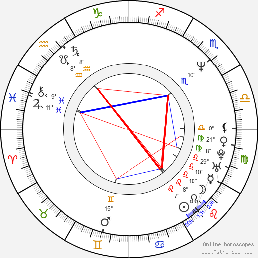 Wesley Snipes birth chart, biography, wikipedia 2024, 2025