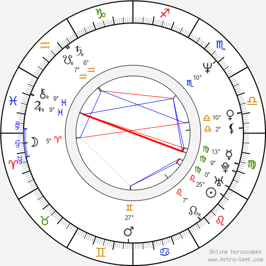 Adam Storke birth chart, biography, wikipedia 2024, 2025