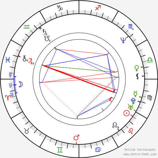 Adam Storke birth chart, Adam Storke astro natal horoscope, astrology