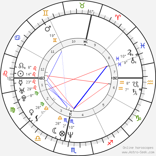 Alain Robert birth chart, biography, wikipedia 2023, 2024