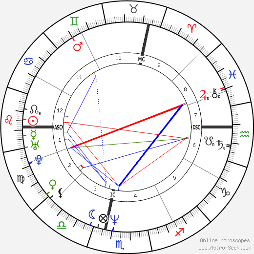 Alain Robert birth chart, Alain Robert astro natal horoscope, astrology