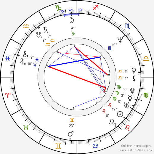 Alix Adams birth chart, biography, wikipedia 2024, 2025