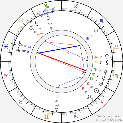 Andrey Sokolov 1962 birth chart, biography, wikipedia 2024, 2025
