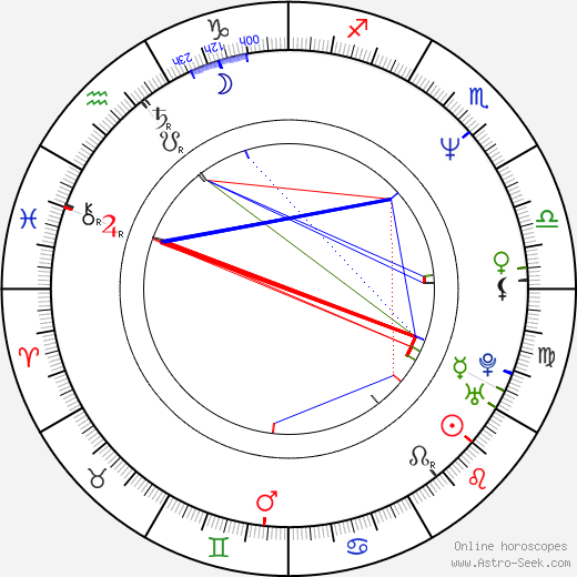 Andrey Sokolov 1962 birth chart, Andrey Sokolov 1962 astro natal horoscope, astrology