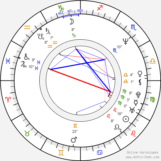 Ariel López Padilla birth chart, biography, wikipedia 2024, 2025