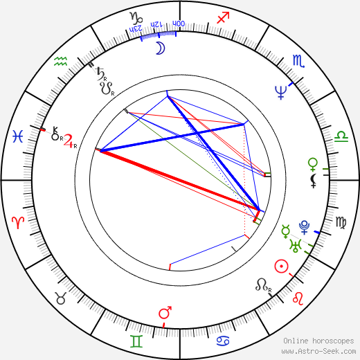 Ariel López Padilla birth chart, Ariel López Padilla astro natal horoscope, astrology