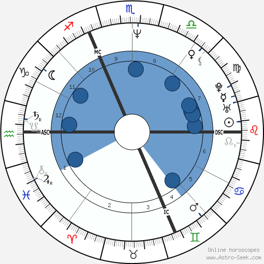 Bernard Baranton wikipedia, horoscope, astrology, instagram