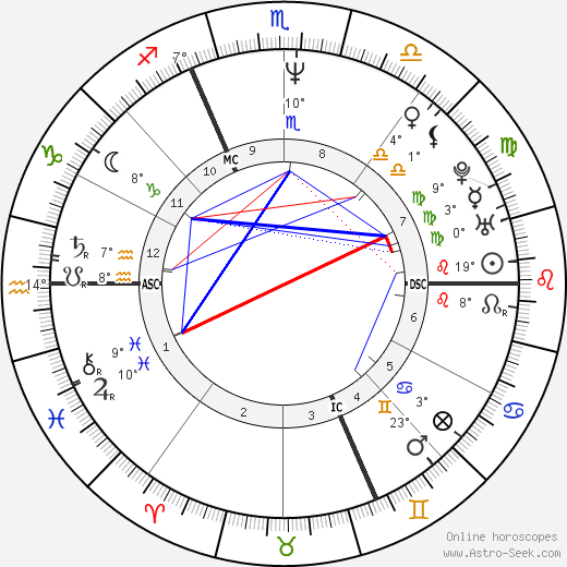 Bernard Baranton birth chart, biography, wikipedia 2023, 2024