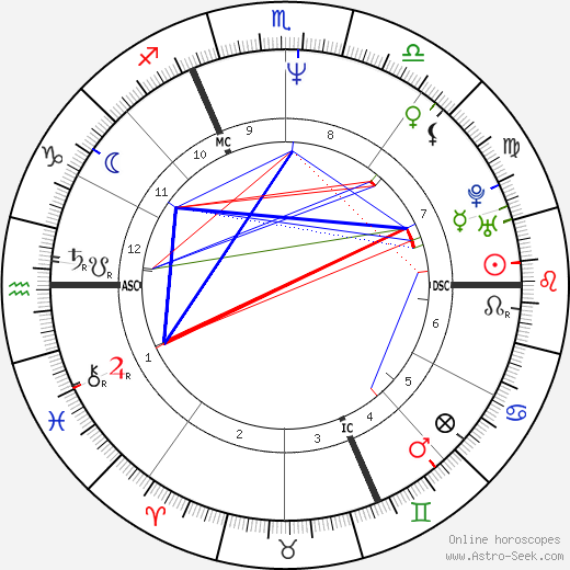 Bernard Baranton birth chart, Bernard Baranton astro natal horoscope, astrology